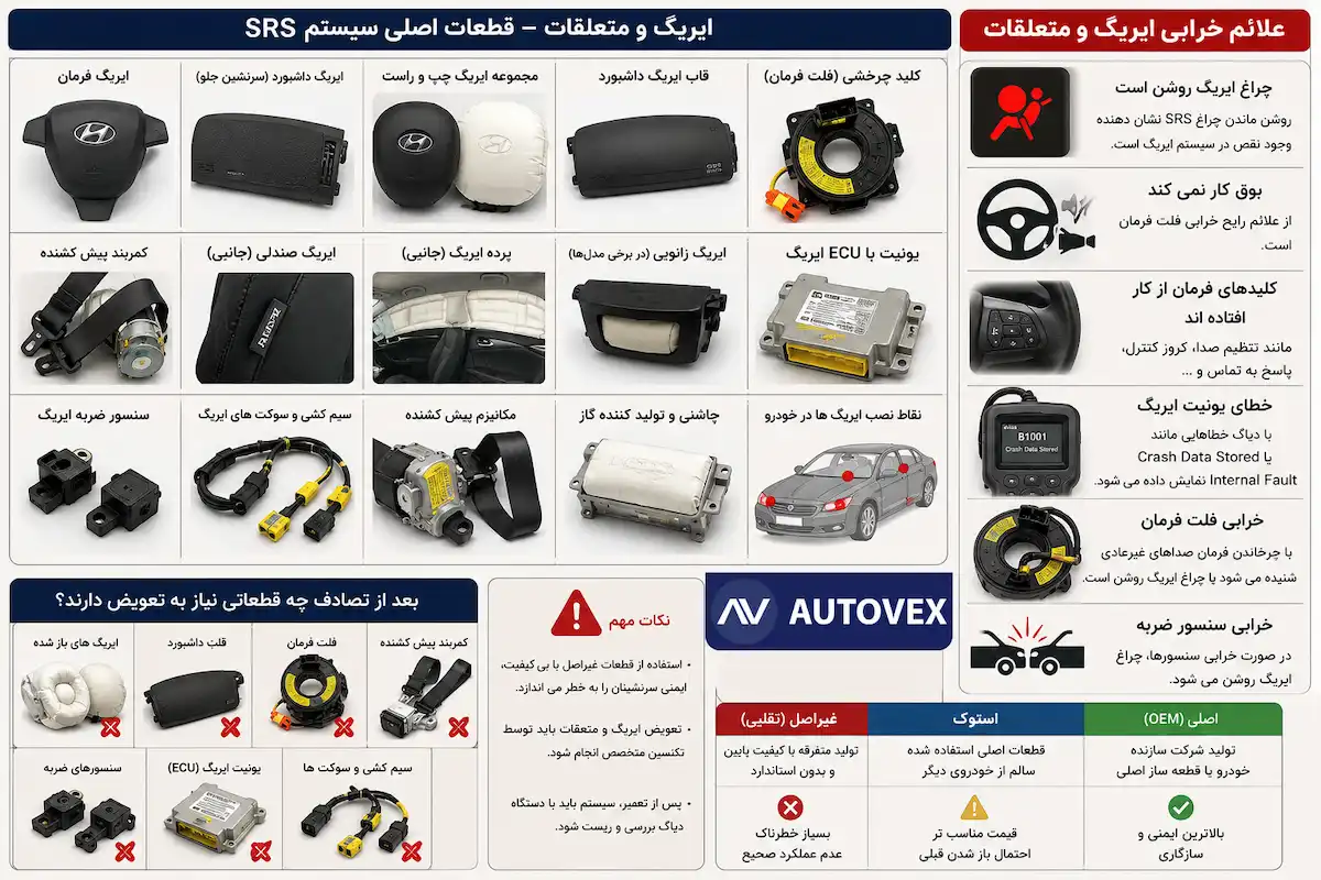 علائم خرابی ایربگ و متعلقات خودرو شامل روشن شدن چراغ SRS، خرابی فلت فرمان، از کار افتادن بوق، خطای یونیت ایربگ و سنسور ضربه