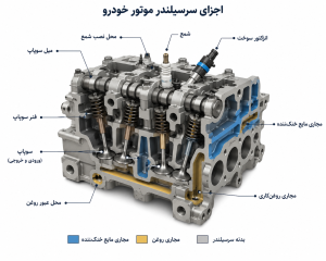 اجزای سرسیلندر موتور خودرو